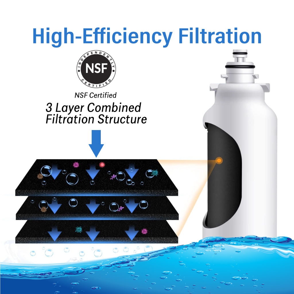 Raindrop Refrigerator Water Filter RDF-800R Compatible for LG LT800P