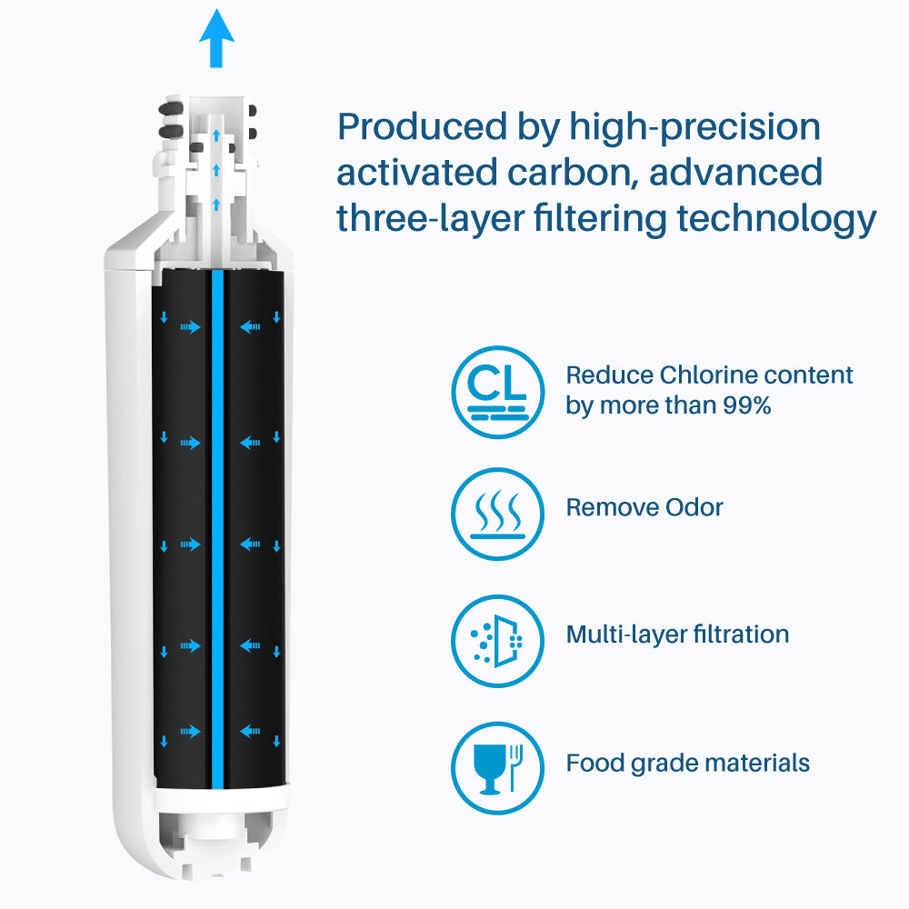 Raindrop Refrigerator Water Filter RDF-1010P Compatible for LG LT1000P