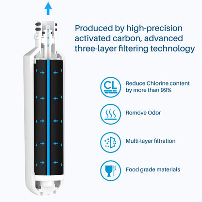 Raindrop Refrigerator Water Filter RDF-1010P Compatible for LG LT1000P