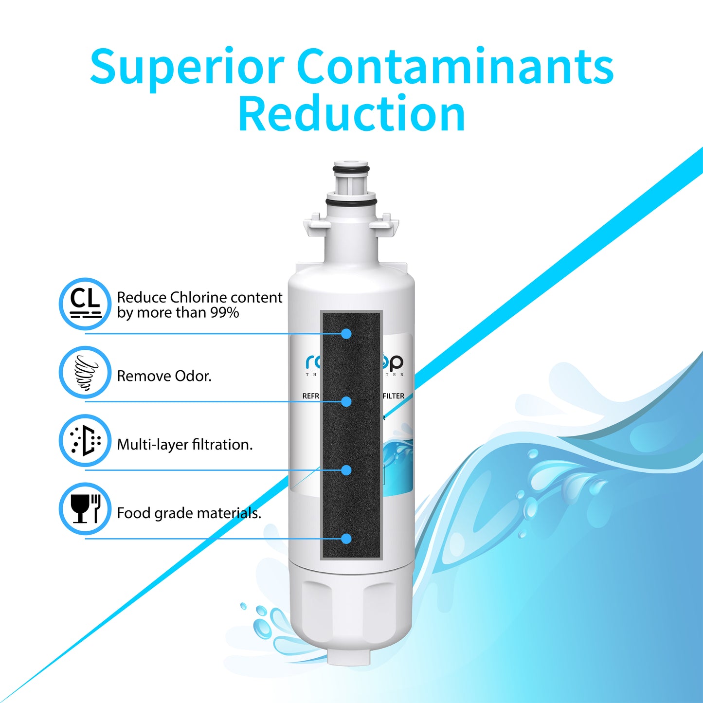 Raindrop Refrigerator Water Filter RDF-700R Compatible for LG LT700P