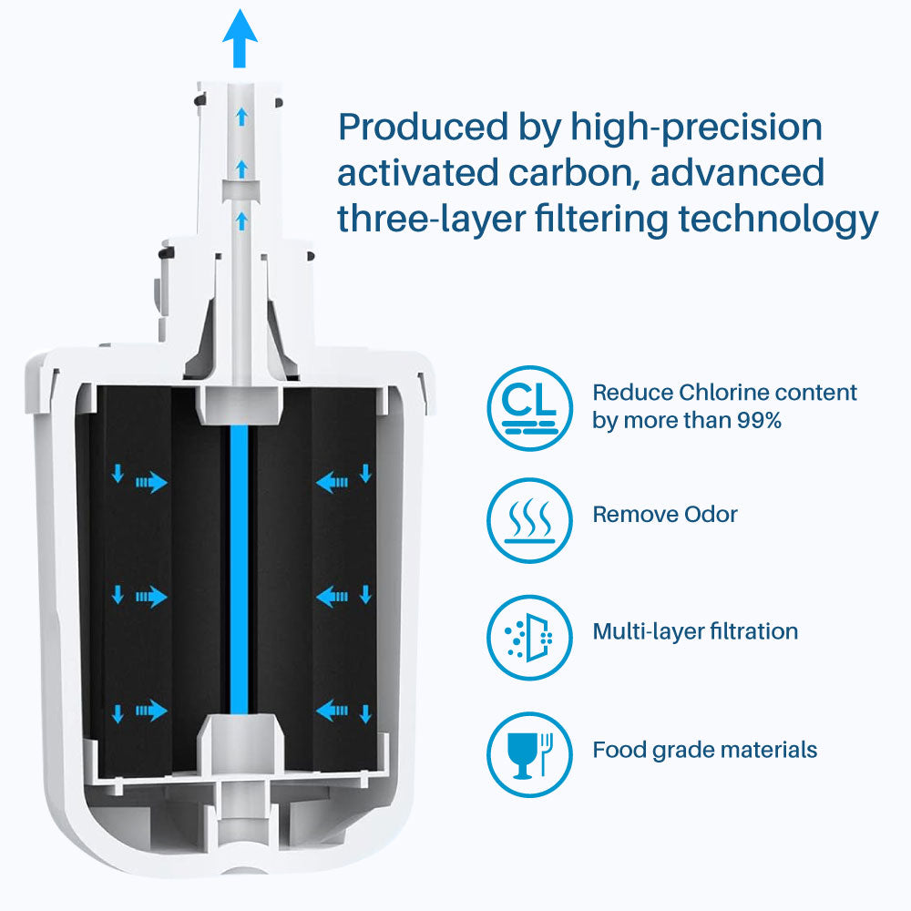 Raindrop RDF-2930G Refrigerator Water Filter Compatible with SAMSUNG DA29-00003G