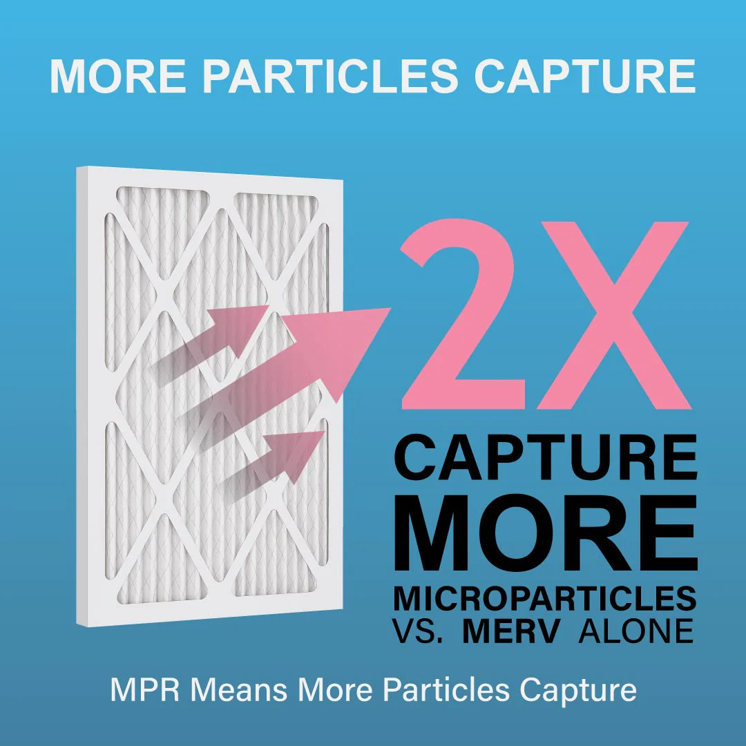 Filterappliance 14x25x1 air filter showing 2X microparticle capture performance