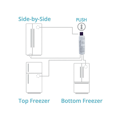 Kenmore 9081 Refrigerator Water Filter